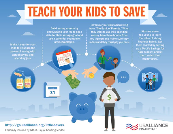 How to teach kids to save money